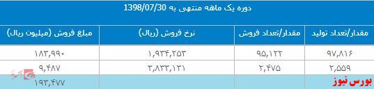 کیسه‌های خاکستری 