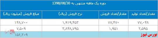 کیسه‌های خاکستری 