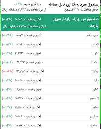 در گروه صندوق های سرمایه گذاری قابل معامله عمده نمادها سبز هستند