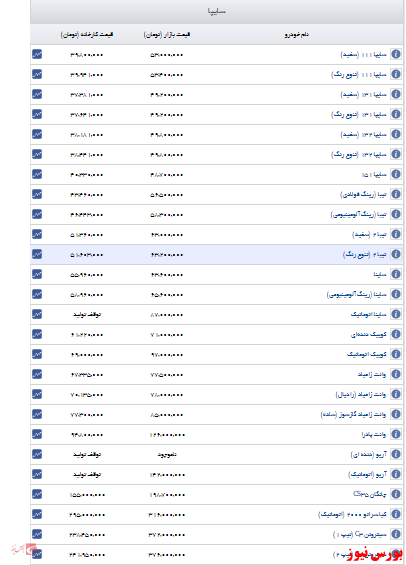 اعلام قیمت خودروهای سایپا+جدول