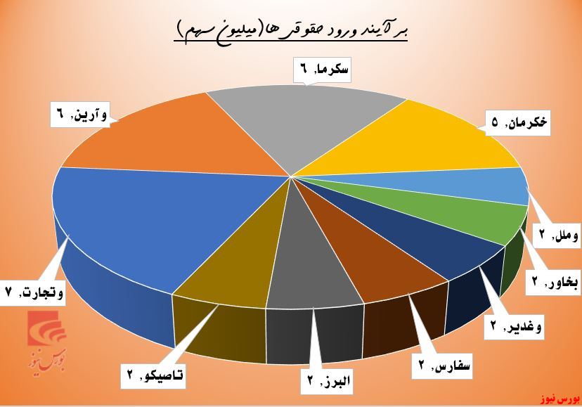 چراغ حقوقی‌ها در 