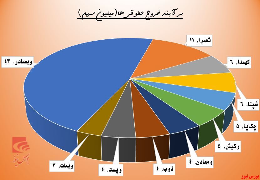 چراغ حقوقی‌ها در 