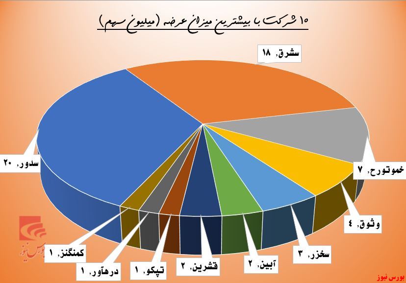 چراغ حقوقی‌ها در 