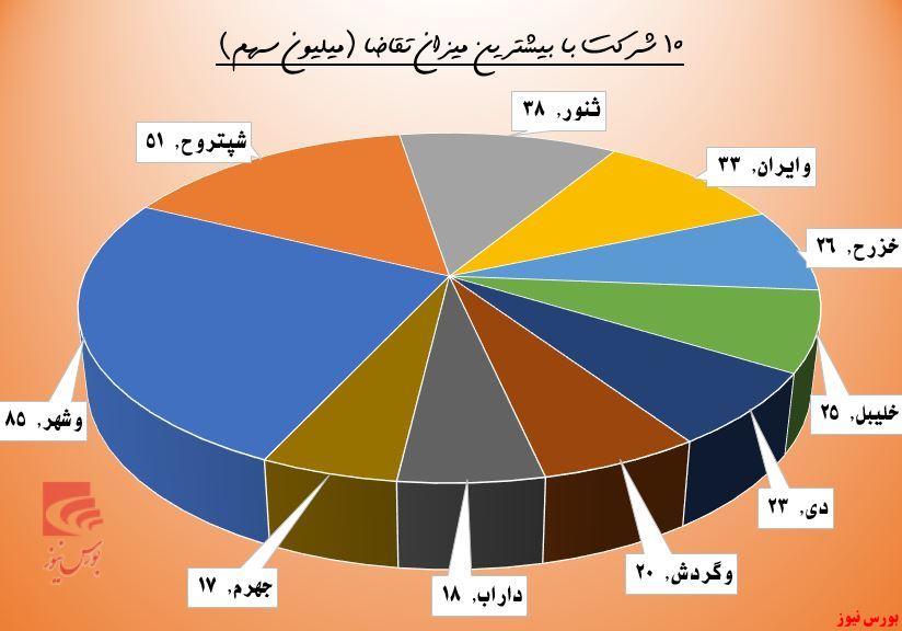 چراغ حقوقی‌ها در 