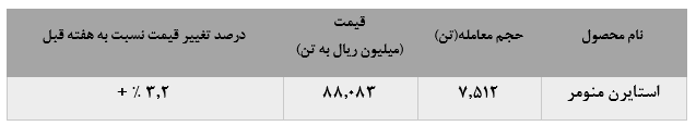 رشد نرخ فروش استارین منومر پتروشیمی پارس در بورس کالا: