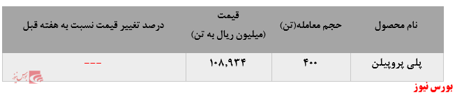 افت فروش پلی پروپیلن 