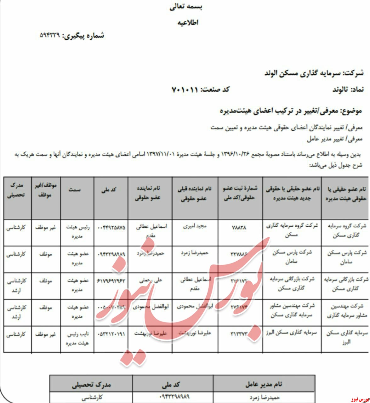 تغییر در ترکیب اعضای حقوقی هیات مدیره 