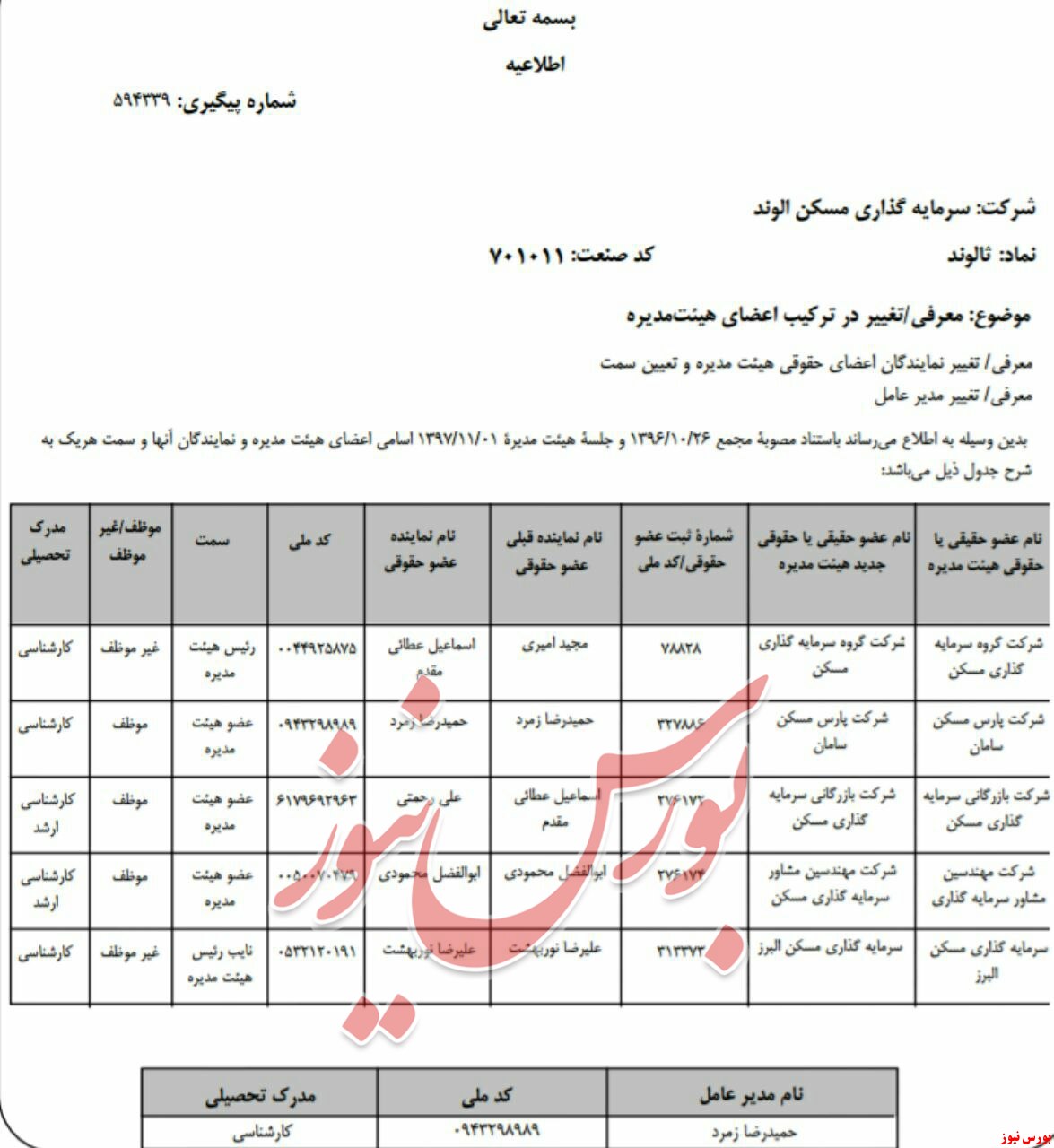 تغییر در ترکیب اعضای حقوقی هیات مدیره 