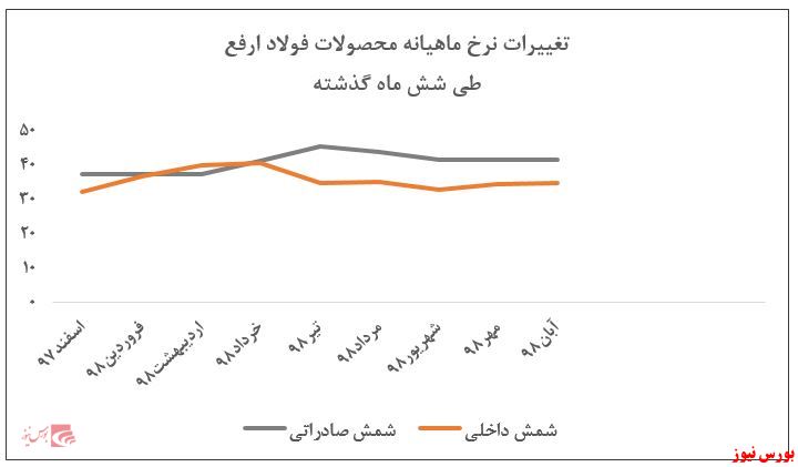 کوره‌های داغ 