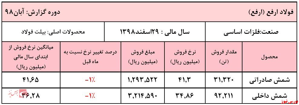 کوره‌های داغ 