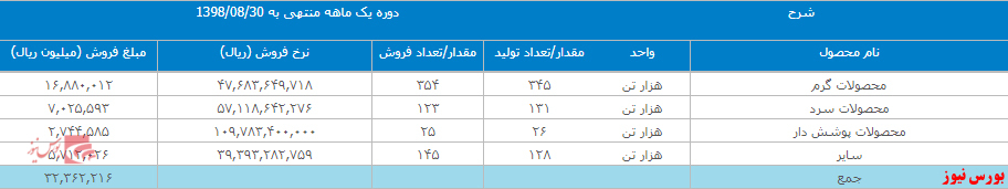 ثبات فروش 