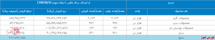 ثبات فروش 