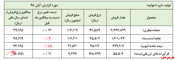 عملکرد مطلوب 