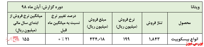 نگاهی به عملکرد 