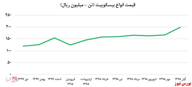 نگاهی به عملکرد 