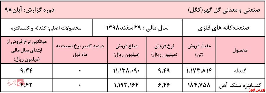 فروش تجمیعی 