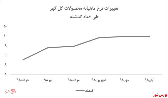 فروش تجمیعی 