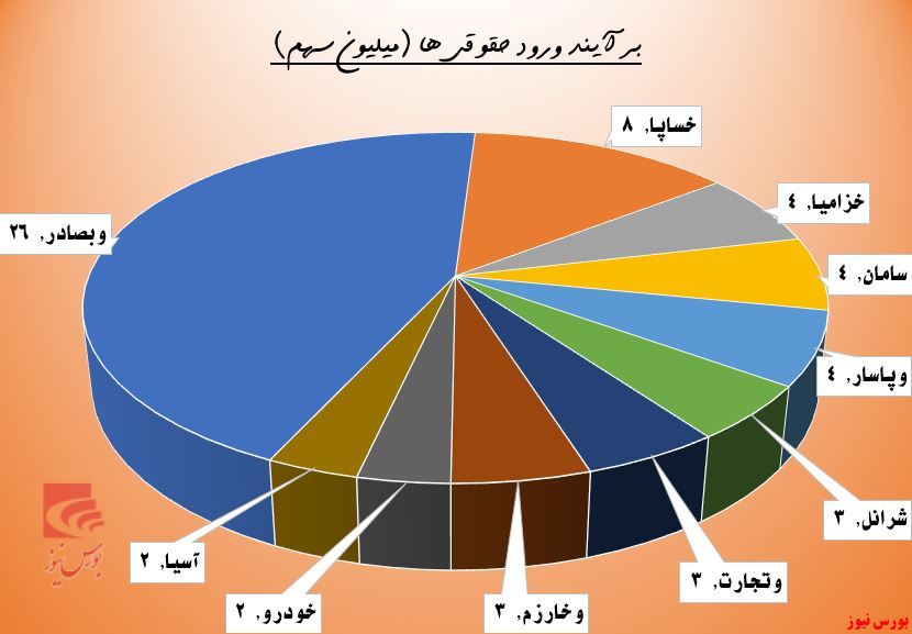 گذر حقوقی‌ها به جاده مخصوص افتاد