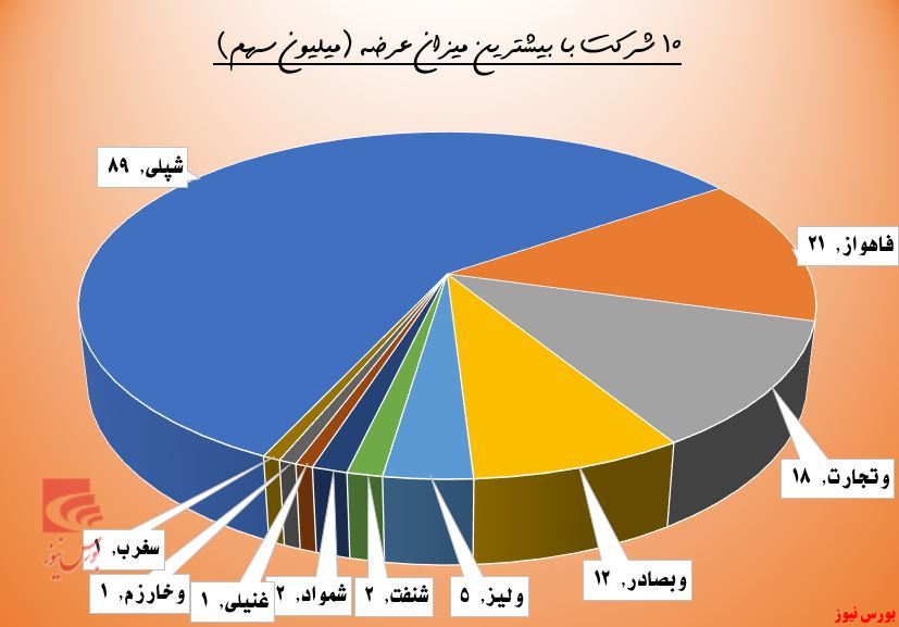 گذر حقوقی‌ها به جاده مخصوص افتاد