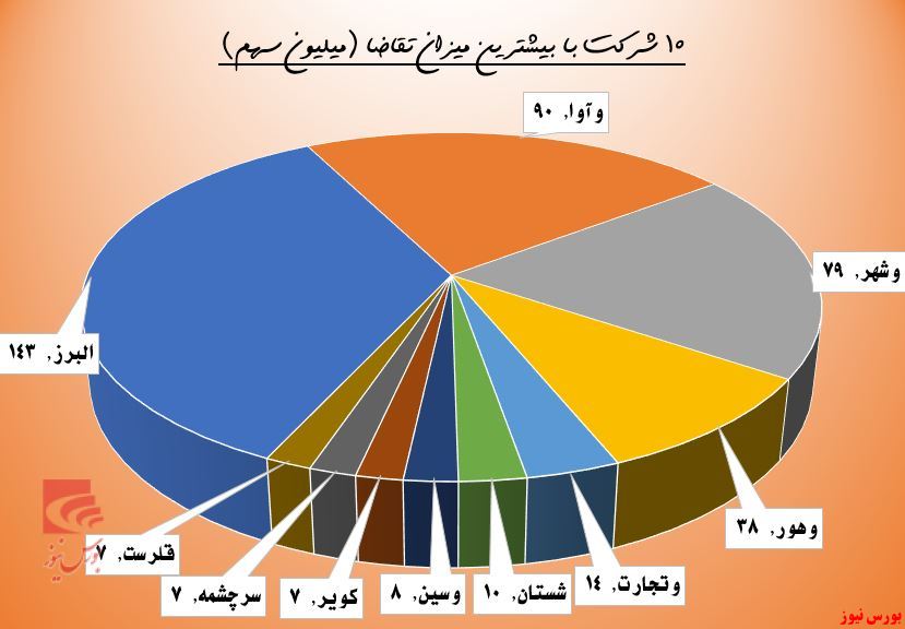 گذر حقوقی‌ها به جاده مخصوص افتاد