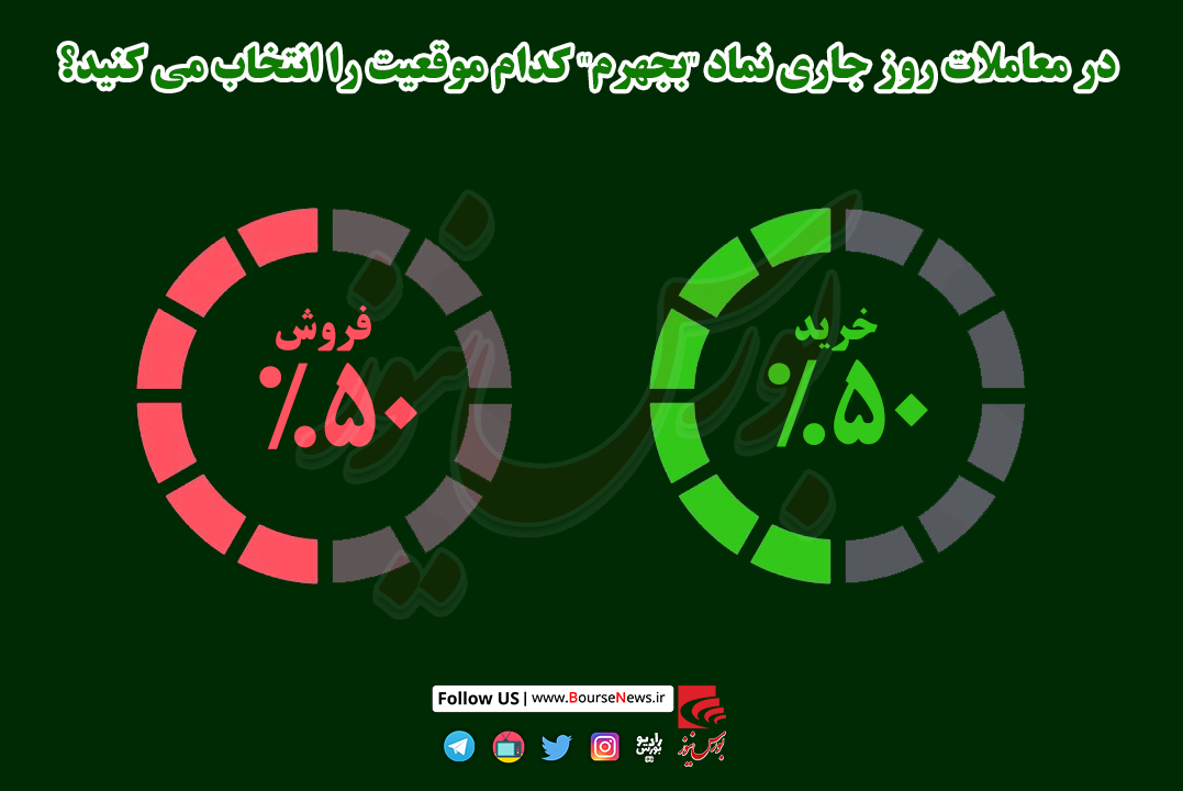 ولتاژ قوی تقاضا در «بجهرم» و «وهور»