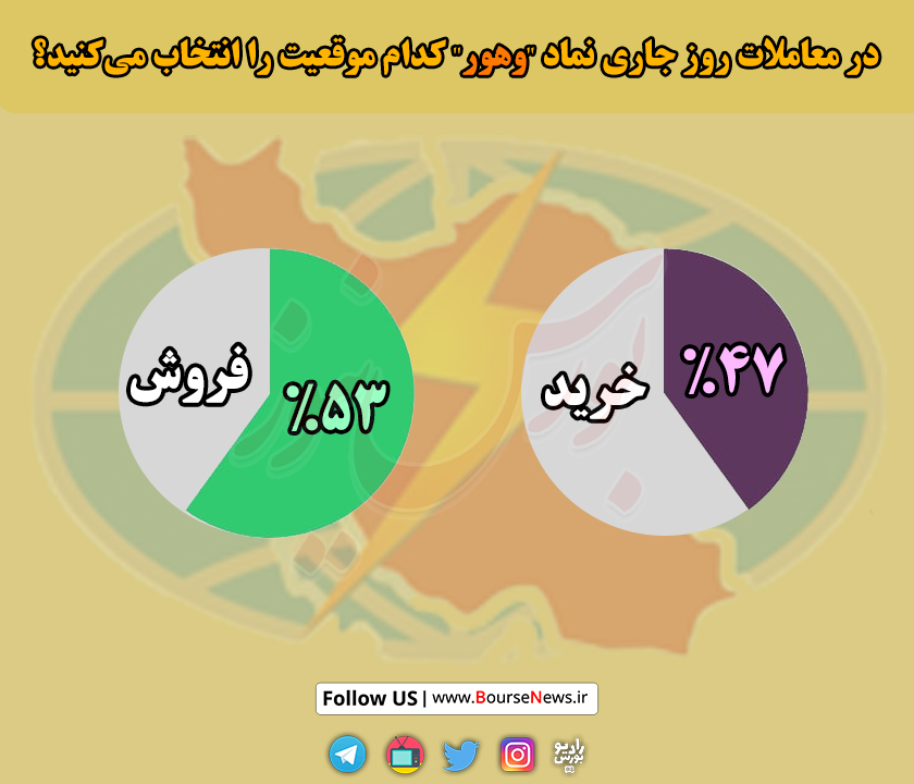 ولتاژ قوی تقاضا در «بجهرم» و «وهور»