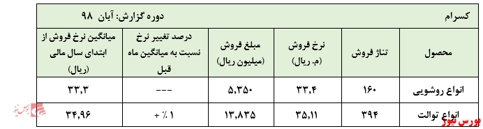 آیا رکود ساخت و ساز 