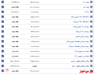 اعلام قیمت روز ایران خودرو+جدول