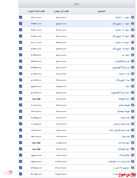 اعلام قیمت روز خودروهای سایپا