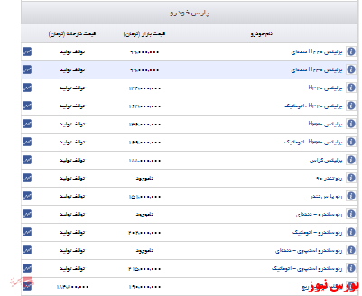 مشاهده قیمت خودروهای پارس خودرو