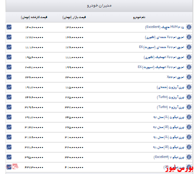 مشاهده قیمت خودروهای مدیران خودرو