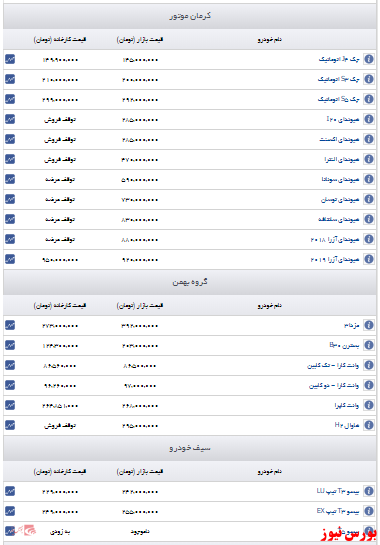 قیمت روز خودروهای این سه شرکت