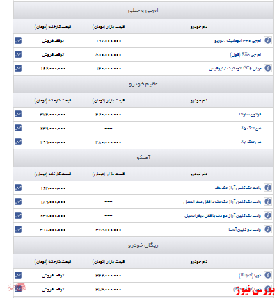 قیمت خودروهای این چند شرکت خودروساز+جدول