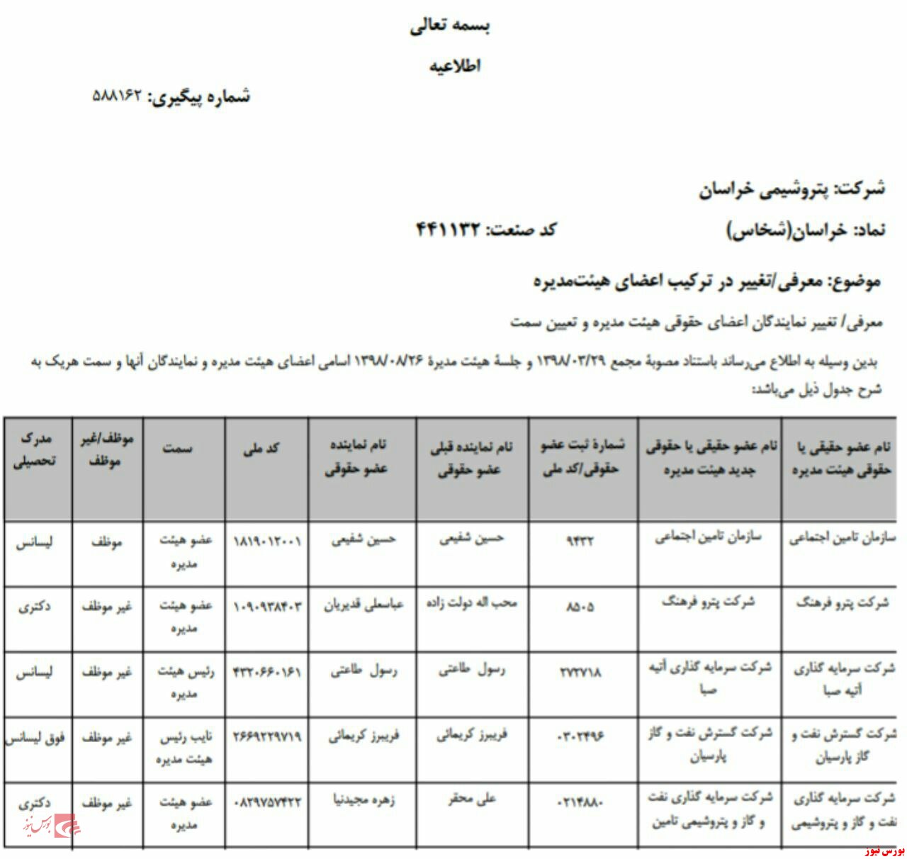 تغییر در ترکیب هیات مدیره 