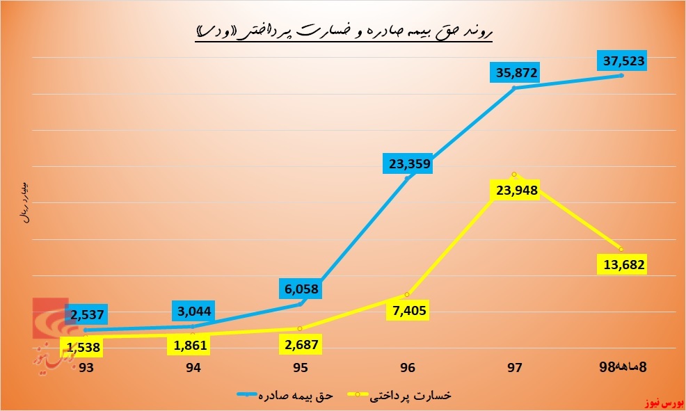 تغییر استراتژی در 