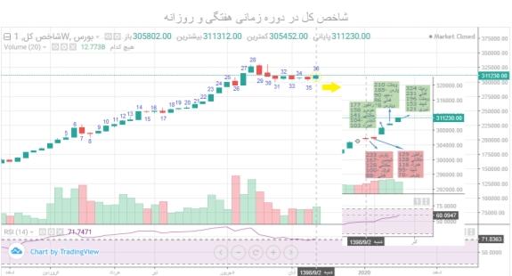 نگاهی به معاملات حقوقی ها