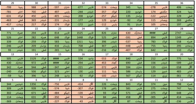 نگاهی به معاملات حقوقی ها