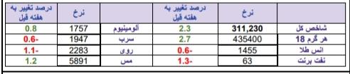 نگاهی به معاملات حقوقی ها