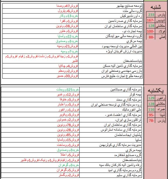 نگاهی به معاملات حقوقی ها