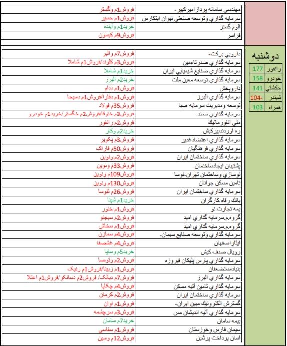 نگاهی به معاملات حقوقی ها