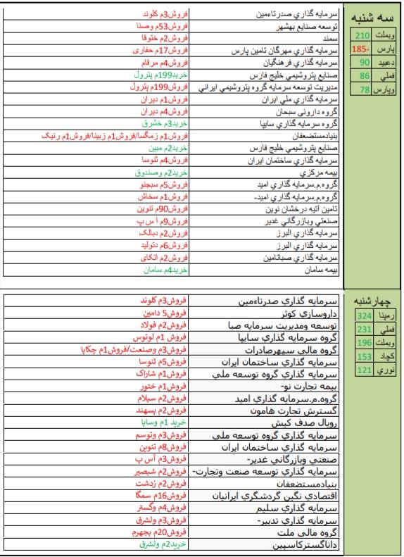 نگاهی به معاملات حقوقی ها