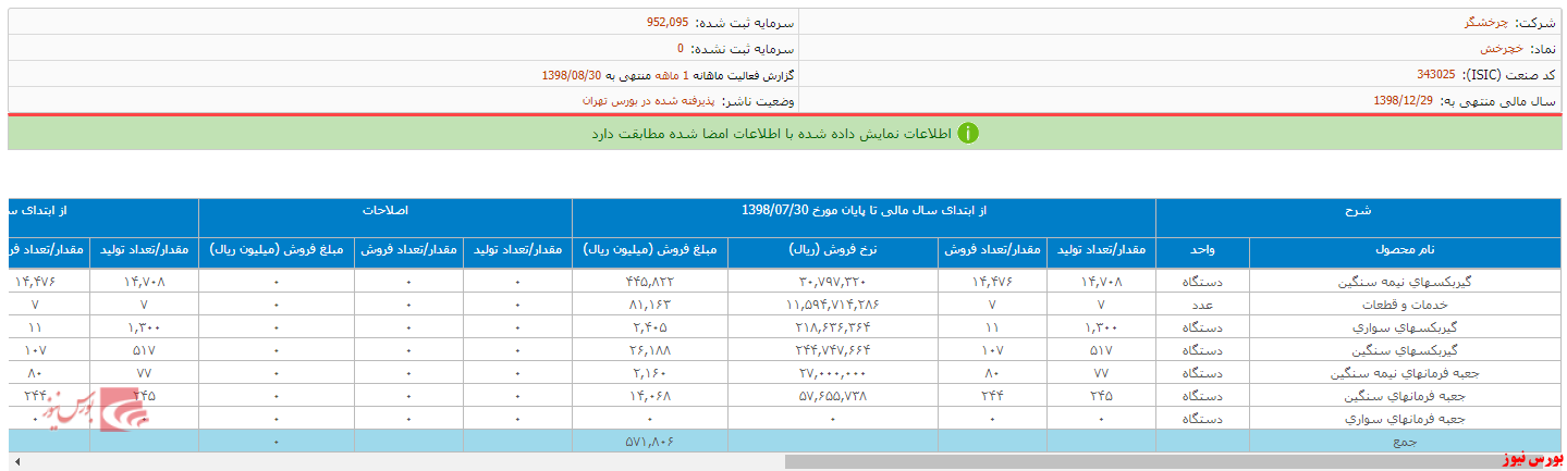 درآمد فروش 