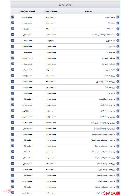 اعلام قیمت روز ایران خودرو+جدول