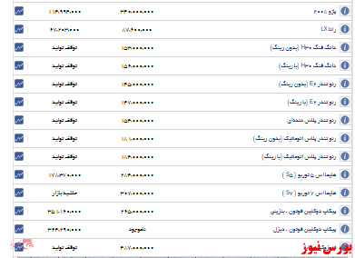 اعلام قیمت روز ایران خودرو+جدول