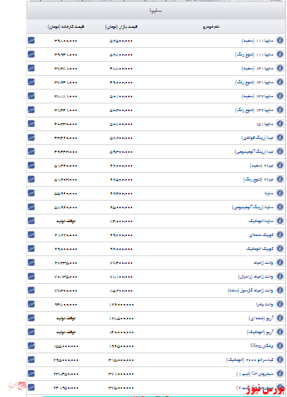 اعلام قیمت خودروهای سایپا+جدول