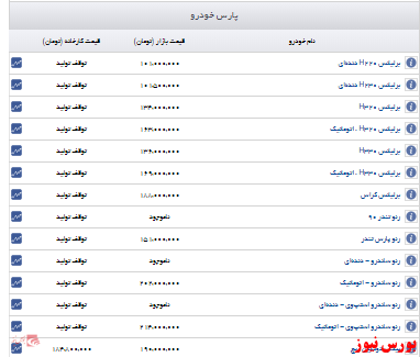 اعلام قیمت خودرو در پارس خودرو+جدول