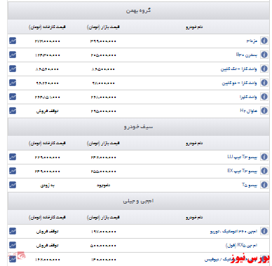 اعلام قیمت خودروهای گروه بهمن و سیف خودرو و ام جی جیلی