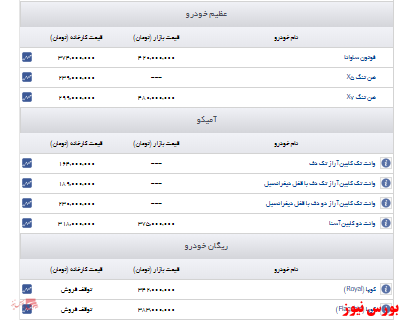 اعلام قیمت روز عظیم خودرو، آمیکو و ریگان خودرو+جدول