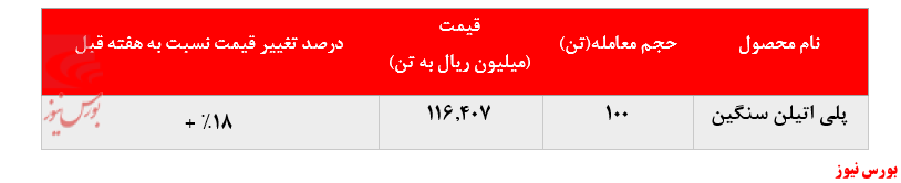 نگاهی به فروش پلی‌پروپیلن جم