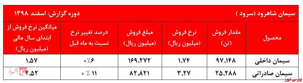 کیسههای کیسههای